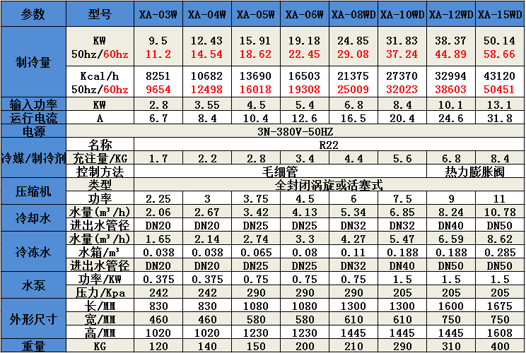 水冷式冷水機參數(shù)1