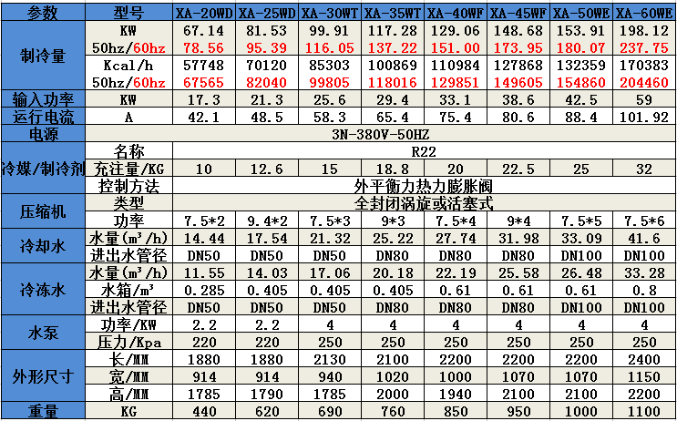 水冷式冷水機參數(shù)2